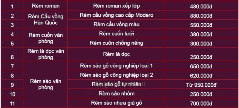 rèm cửa bao nhiêu tiền 1m